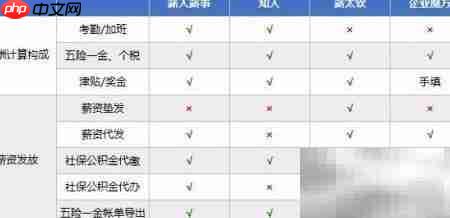 中小企业薪酬管理推荐系统  第3张