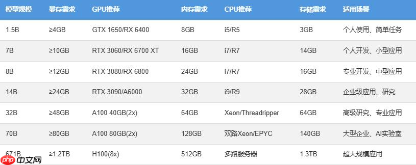 只需5分钟，无需基础！轻松学会AI模型本地部署  第5张