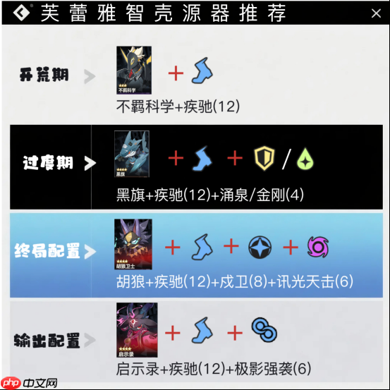 《伊瑟》芙蕾雅T0辅助养成全方位攻略  第7张