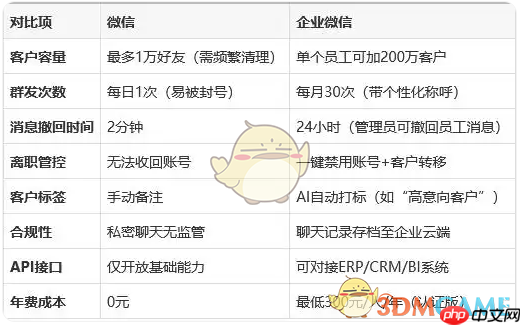 《企业微信》与个人微信的区别  第2张
