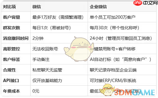 《企业微信》与个人微信的区别