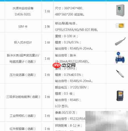 企业供水远程控制方案  第3张