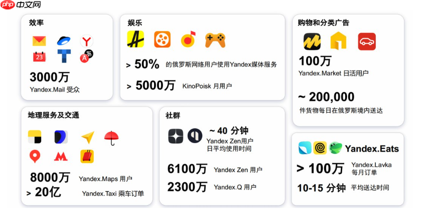 俄罗斯搜索引擎名称详解 俄罗斯Yandex官网入口与使用说明