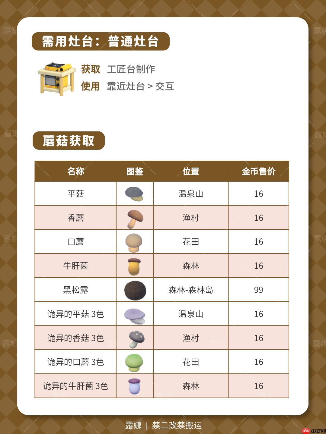 《心动小镇手游》全蘑菇位置及食谱售价说明  第8张