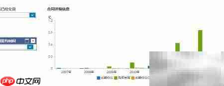 OLAP工具使用示例 第5张 OLAP工具使用示例 第5张