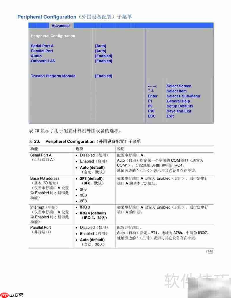 Intel D915GUX主板指南