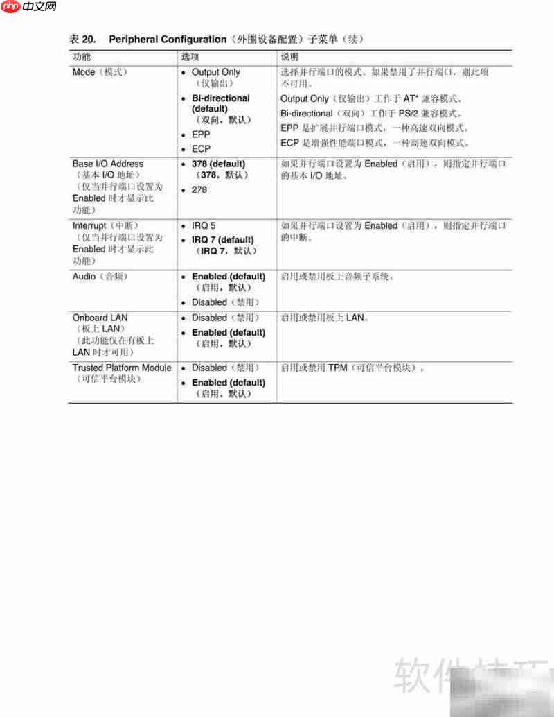 Intel D915GUX主板指南 第2张 Intel D915GUX主板指南 第2张