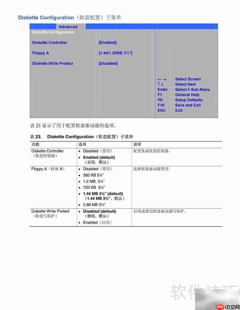 Intel D915GUX主板指南 第6张 Intel D915GUX主板指南 第6张