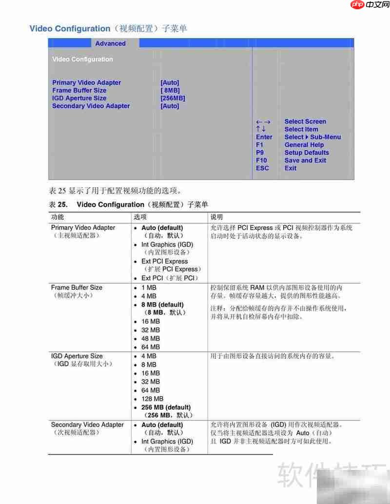 Intel D915GUX主板指南 第8张 Intel D915GUX主板指南 第8张