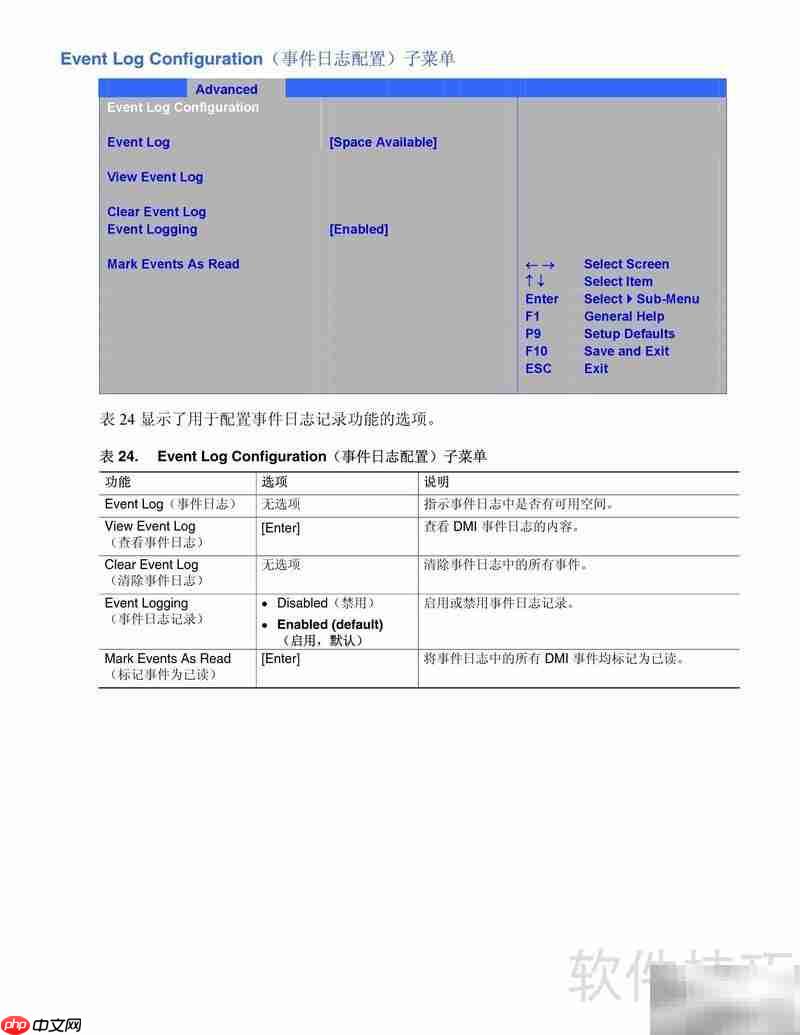 Intel D915GUX主板指南 第7张 Intel D915GUX主板指南 第7张