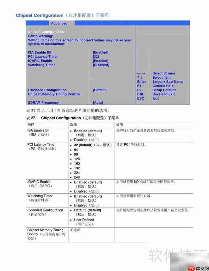 Intel D915GUX主板指南 第10张 Intel D915GUX主板指南 第10张