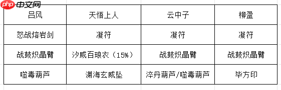 《长生：天机降世》九幽试炼之灰蛇怪行动模式及阵容推荐  第2张