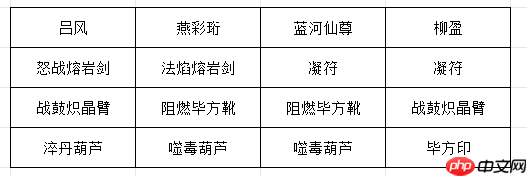 《长生：天机降世》九幽试炼之灰蛇怪行动模式及阵容推荐  第5张