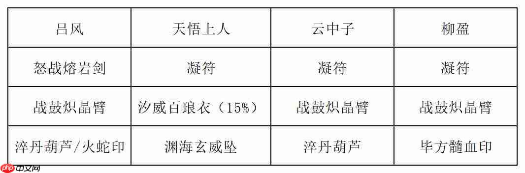 《长生：天机降世》九幽试炼之灰蛇怪行动模式及阵容推荐  第6张