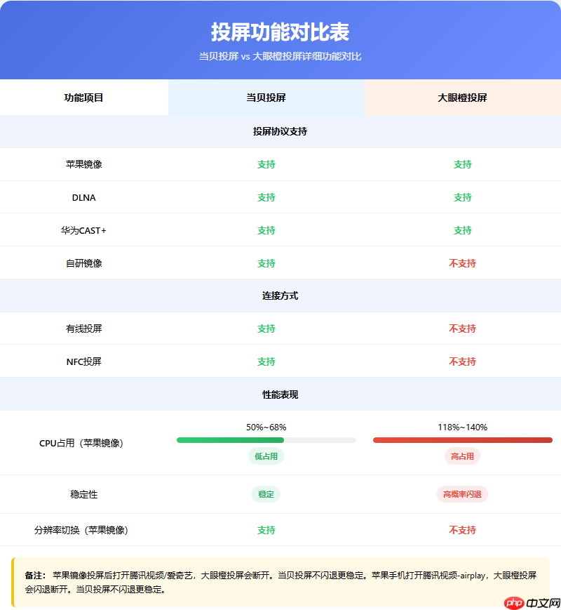 当贝系统好用吗?当贝OS支持哪些功能?深度实测解析来了! 第3张 当贝系统好用吗?当贝OS支持哪些功能?深度实测解析来了! 第3张
