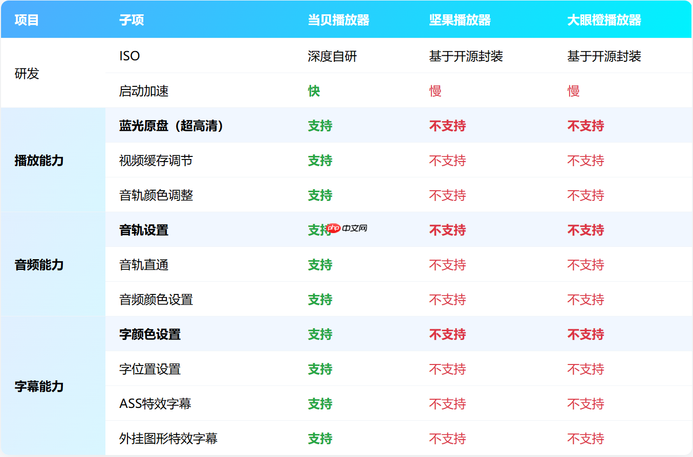 当贝系统好用吗?当贝OS支持哪些功能?深度实测解析来了! 第4张 当贝系统好用吗?当贝OS支持哪些功能?深度实测解析来了! 第4张