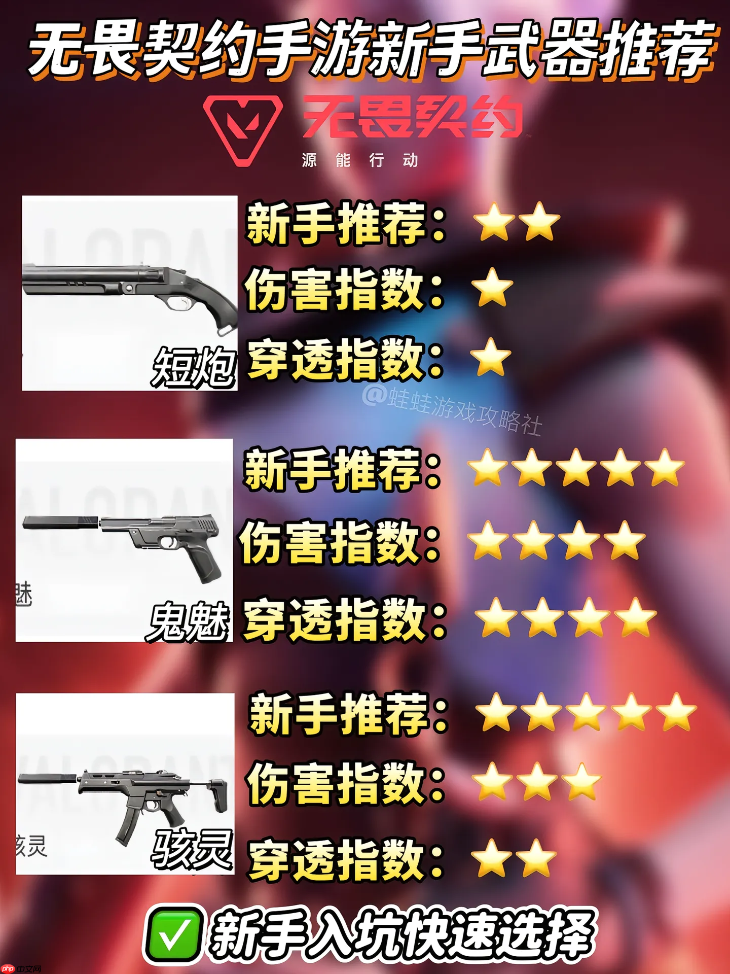 《无畏契约：源能行动》新手武器推荐  第2张