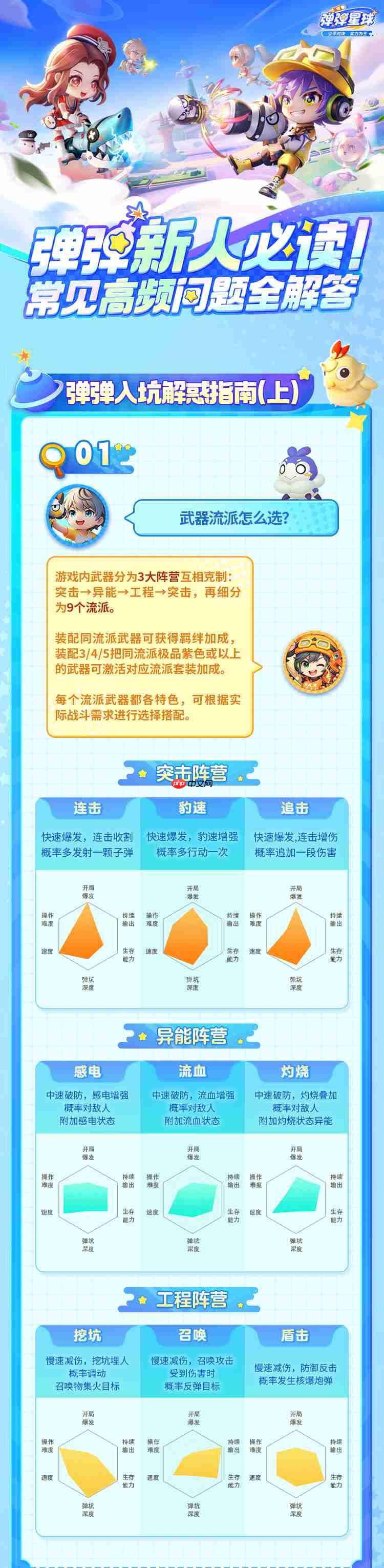 《弹弹星球》新人入坑必读攻略汇总  第1张