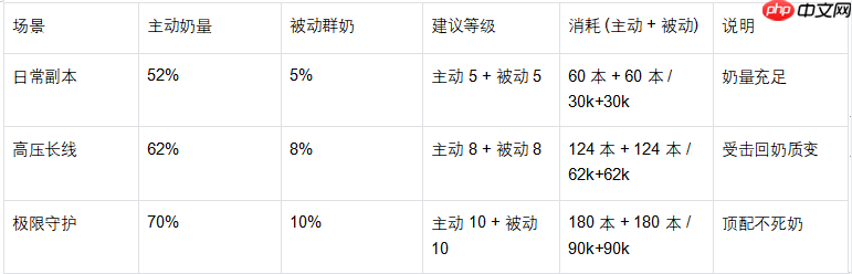 《魔法祈幻界》希亚技能升级全攻略  第3张
