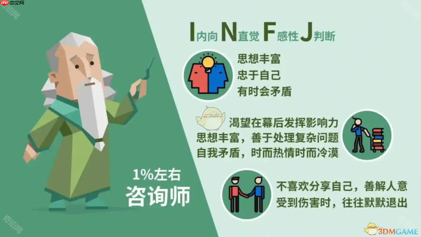 《16Personalities》中文官网地址介绍2025  第4张