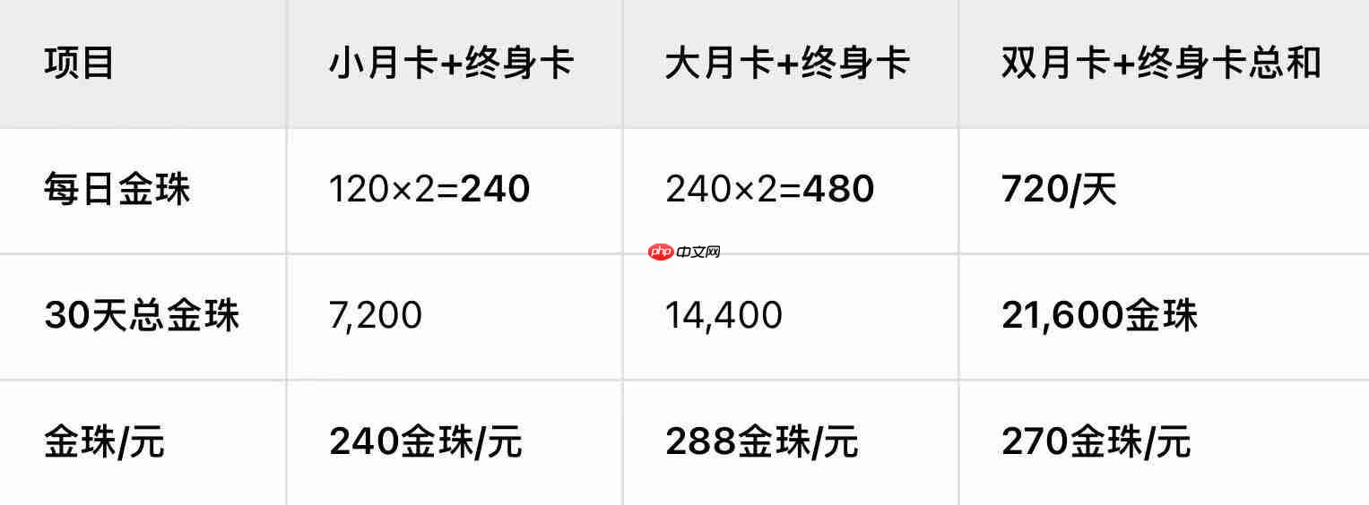 《新三国志曹操传》终身卡+双月卡微氪长期玩家的性价比之王  第2张