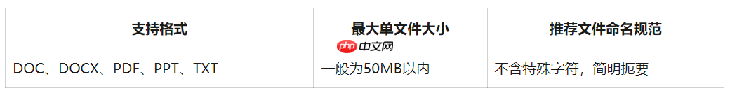 爱问云如何上传文档​？爱问云上传文档​的步骤  第2张