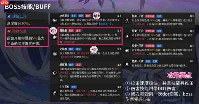 《伊瑟》日常副本Boss莎朗噩梦打法攻略