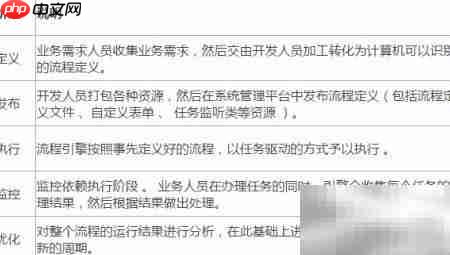 Activiti工作流实践精华  第2张