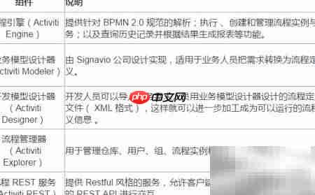 Activiti工作流实践精华  第5张