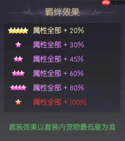 《天缘传说》赤红幼龙宠物图鉴欣赏  第5张