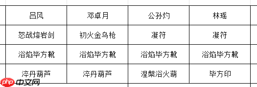 《长生：天机降世》九幽试炼之炸弹怪行动模式及阵容推荐  第3张