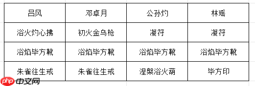 《长生：天机降世》九幽试炼之炸弹怪行动模式及阵容推荐  第4张