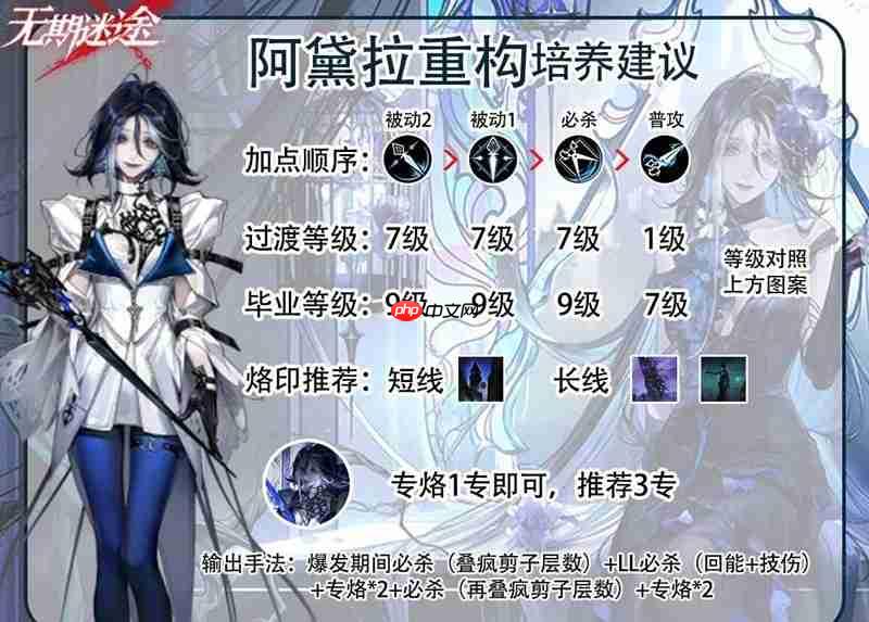 《无期迷途》阿黛拉重构攻略  第4张