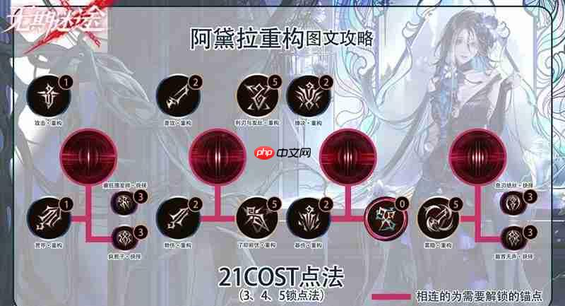 《无期迷途》阿黛拉重构攻略  第3张