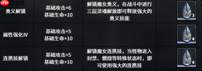 《千年之旅》侵蚀队玩法介绍  第3张