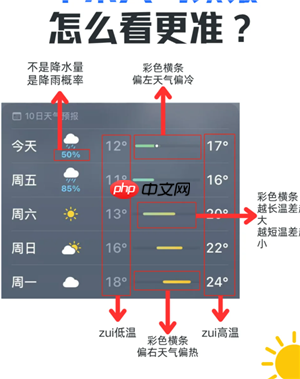 iPhone天气图标代表什么意思 iPhone天气图标图片大全图解 第2张 iPhone天气图标代表什么意思 iPhone天气图标图片大全图解 第2张