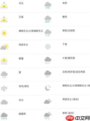 iPhone天气图标代表什么意思 iPhone天气图标图片大全图解 第4张 iPhone天气图标代表什么意思 iPhone天气图标图片大全图解 第4张