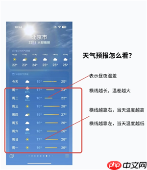 iPhone天气图标代表什么意思 iPhone天气图标图片大全图解 第3张 iPhone天气图标代表什么意思 iPhone天气图标图片大全图解 第3张
