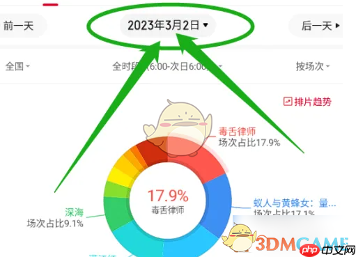 《猫眼专业版》查看排片上座率方法  第3张