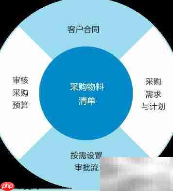 8Manage采购管理新方法  第1张