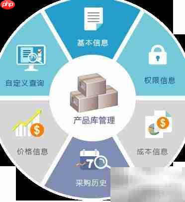 8Manage采购管理新方法  第4张