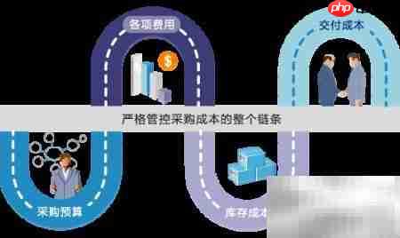 8Manage采购管理新方法  第2张