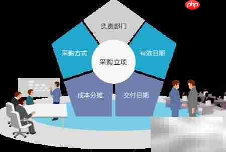 8Manage采购管理新方法  第3张