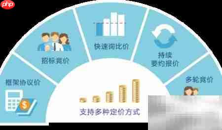 8Manage采购管理新方法  第5张
