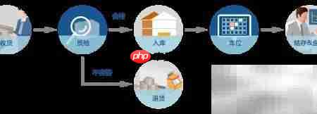 8Manage采购管理新方法  第8张