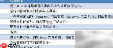 Linux Man Page 使用指南  第4张