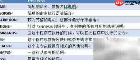 Linux Man Page 使用指南  第5张