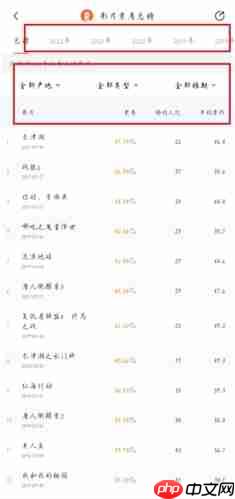 灯塔专业版app演员票房查看方法  第2张