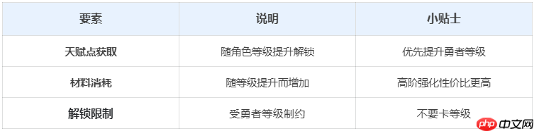 《伙伴弹途》训练营玩法攻略技巧  第3张