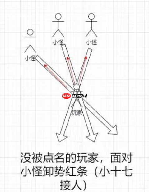 《燕云十六声》皮影师醉拳客团本攻略  第2张